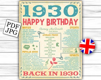 1930, Fun Facts 1930, UK, Birthday Poster for Husband, Gift for Dad, Father, for Parents, Years Ago, for Him, Back in 1930, DIGITAL FILE