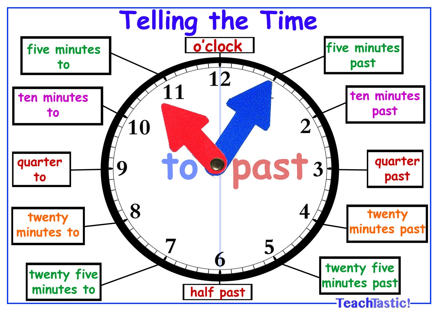 Telling The Time Clock Poster Learning Toy Etsy