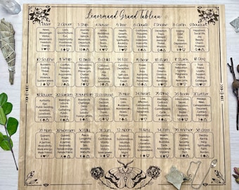 May include: A wooden Lenormand Grand Tableau board with 36 cards, each with a unique symbol and corresponding meaning. The board is decorated with floral designs and a butterfly.
