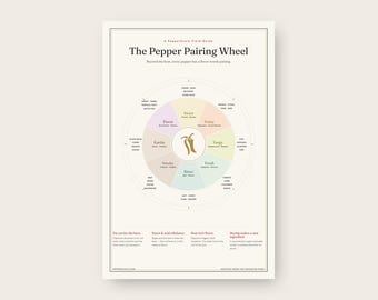 Roda de Combinação de Pimentas, Pôster Decorativo para Parede - Versão Clara