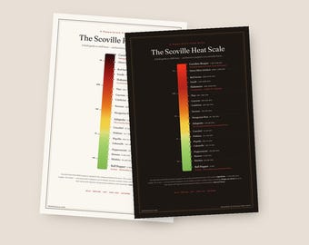 The Scoville Heat Scale Poster Collection by PepperScale — Light + Dark Versions