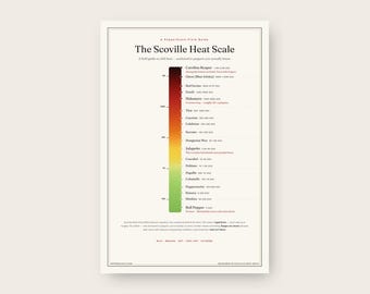 The Scoville Heat Scale Poster by PepperScale — Light Version