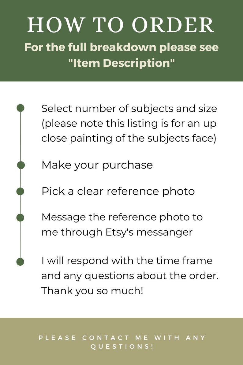 Puede incluir: Gr&aacute;fico verde y blanco con instrucciones para pedir una pintura personalizada. El texto incluye pasos como seleccionar el n&uacute;mero de sujetos, realizar una compra y enviar una foto de referencia.