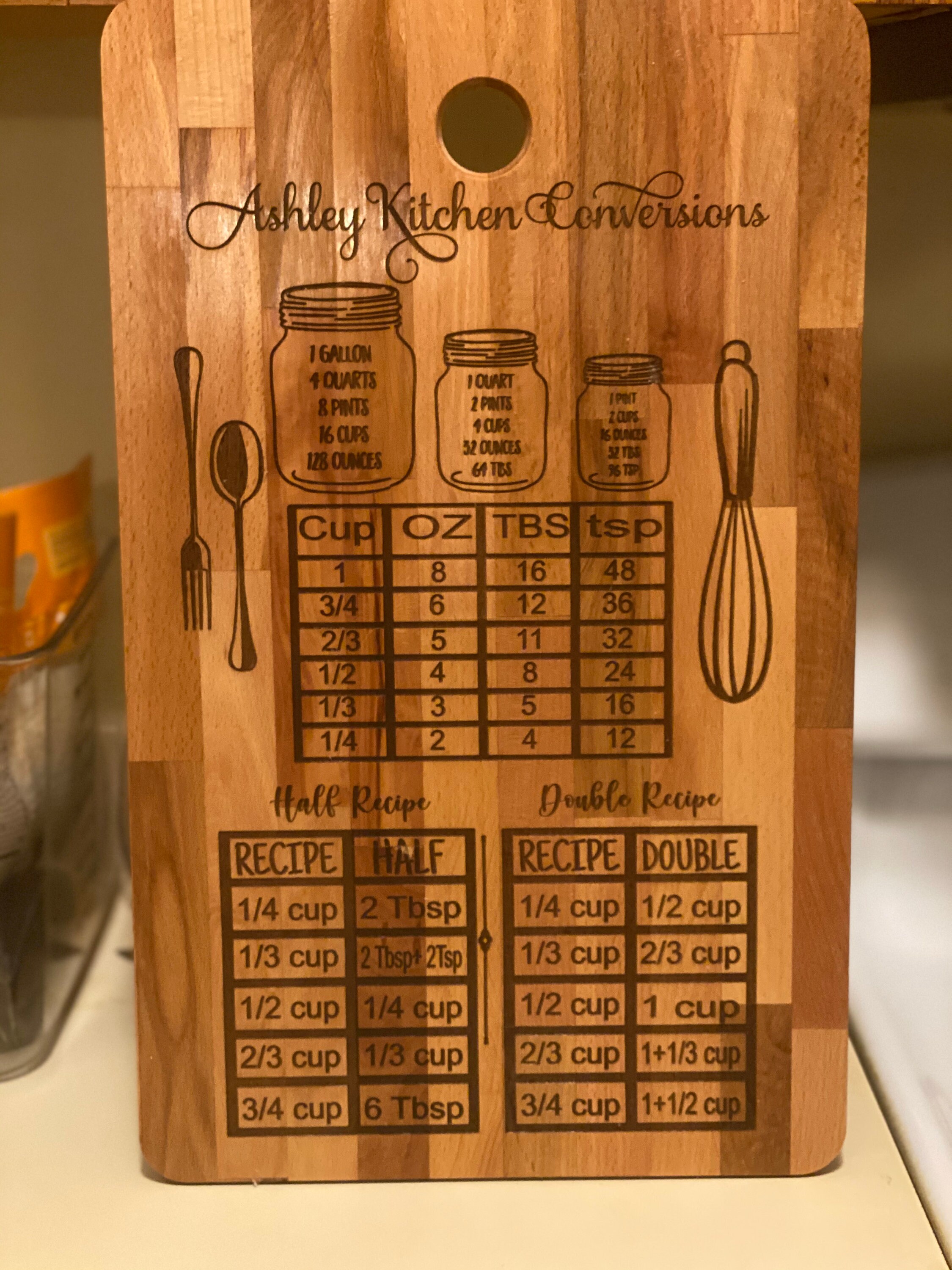 Cutting Board Conversion Chart