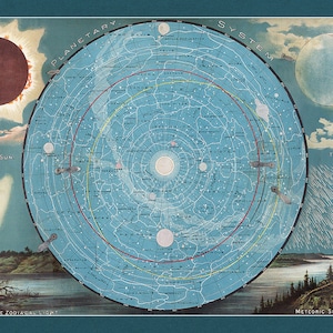 Affiche / poster Planetary System. Eclipse of the Sun. The Moon. The Zodiacal Light. Meteoric Shower.