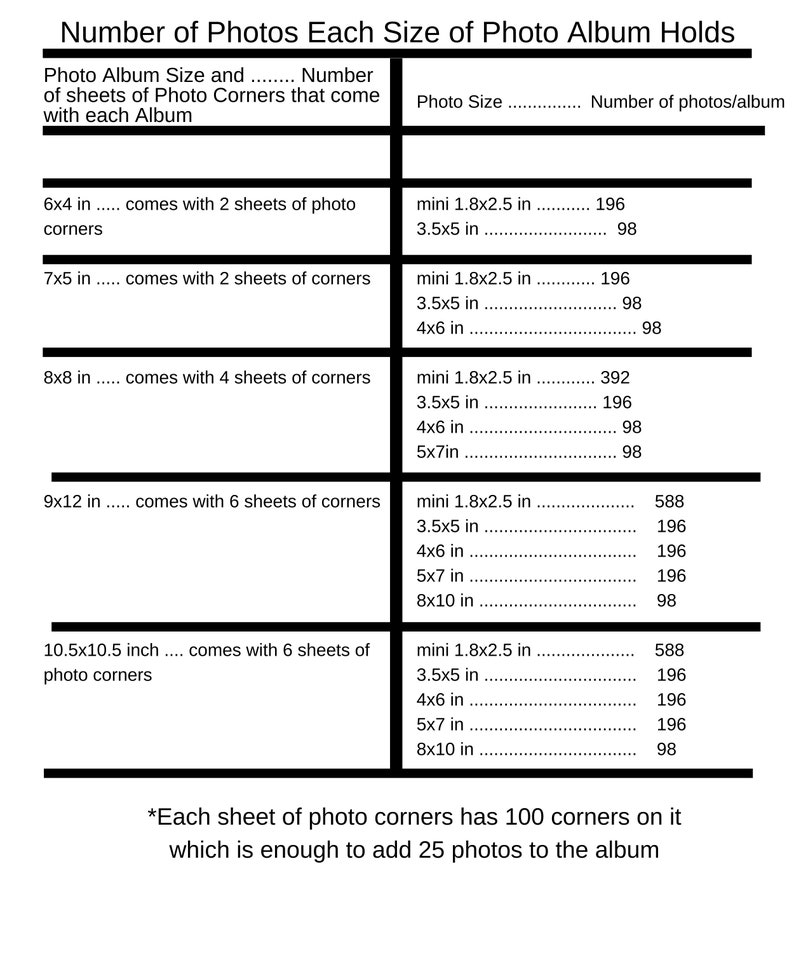 Each photo album size is the actual page size and you will want your photos slightly smaller to fit in the photo album size you order, each book has 100 pages counting front and back.