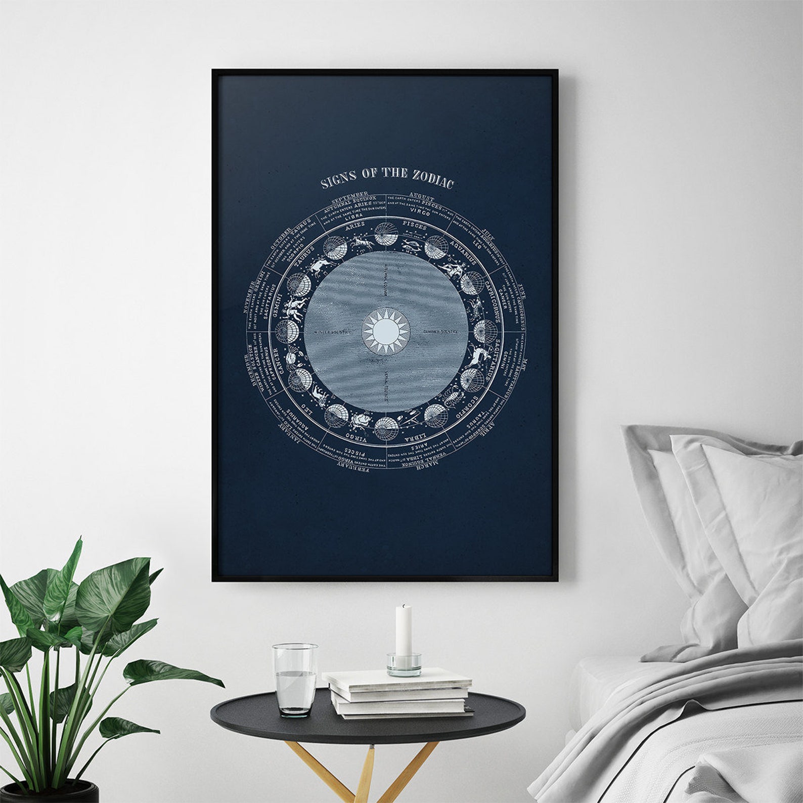 Astrology Print Zodiac Wall Art Horoscope Poster Horoscope Etsy