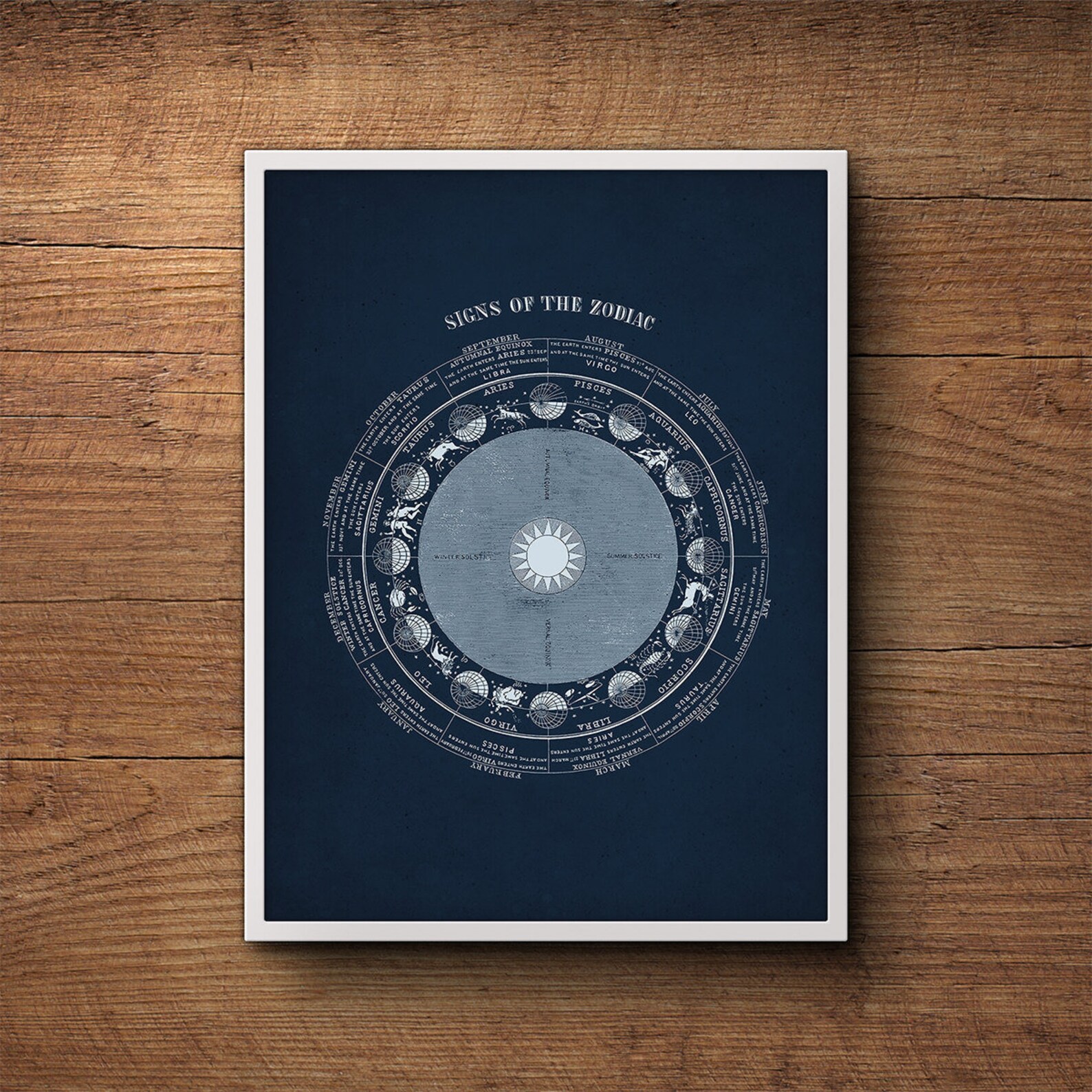 Astrology Print Zodiac Wall Art Horoscope Poster Horoscope Etsy