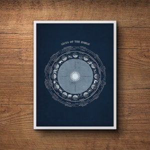 Impresión de astrología, Arte de pared del zodíaco, Póster del horóscopo, Póster del horóscopo, Carta astrológica, Póster de astrología, Impresión de astronomía, Decoración náutica