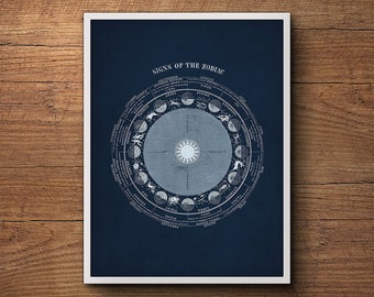 Astrology print, Zodiac wall art, Horoscope poster, Horoscope poster, Astrology chart, Astrology poster, Astronomoy print, Nautical decor