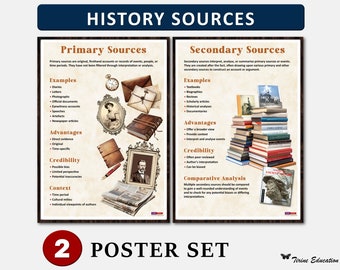 History Sources Poster Set, Primary and Secondary History Sources, Educational Poster, High School History, Classroom Poster, Digital