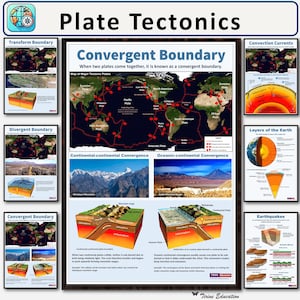 Geographie Poster, bedruckbar, digital, Set, Plattentektonik, Mittel- oder Oberschule, Lernposter, Klassenzimmer Poster, Geographie Wandkunst