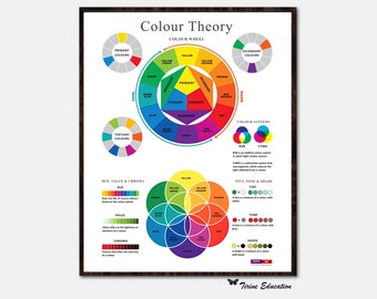 Colour Theory, Art Classroom Poster, Art Teacher, American English Spelling, Educational Poster, Classroom Poster, Homeschool Poster