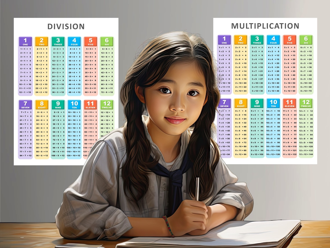 Multiplication Tables Poster, Division Tables Poster, Times Tables