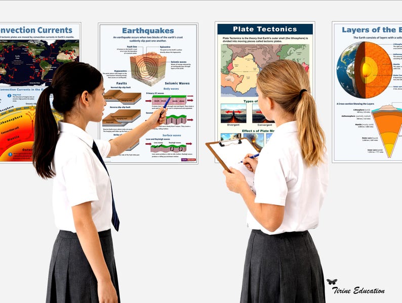Plate Tectonics Poster Set, Earth Science Classroom Decor (digital ...