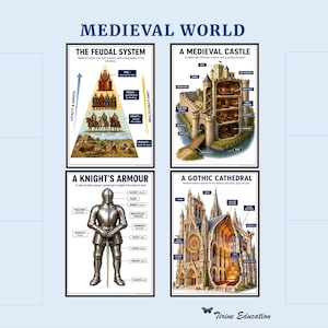 Medieval World Poster Bundle: Printable History or Social Studies Classroom Wall Art,  Middle School