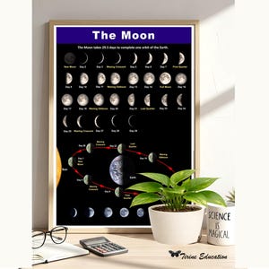 Pôster científico: Fases da Lua, Ciclo Lunar e Órbita - Decoração para sala de aula de Ciências, Tecnologia, Engenharia e Matemática (STEM) do Ensino Fundamental II