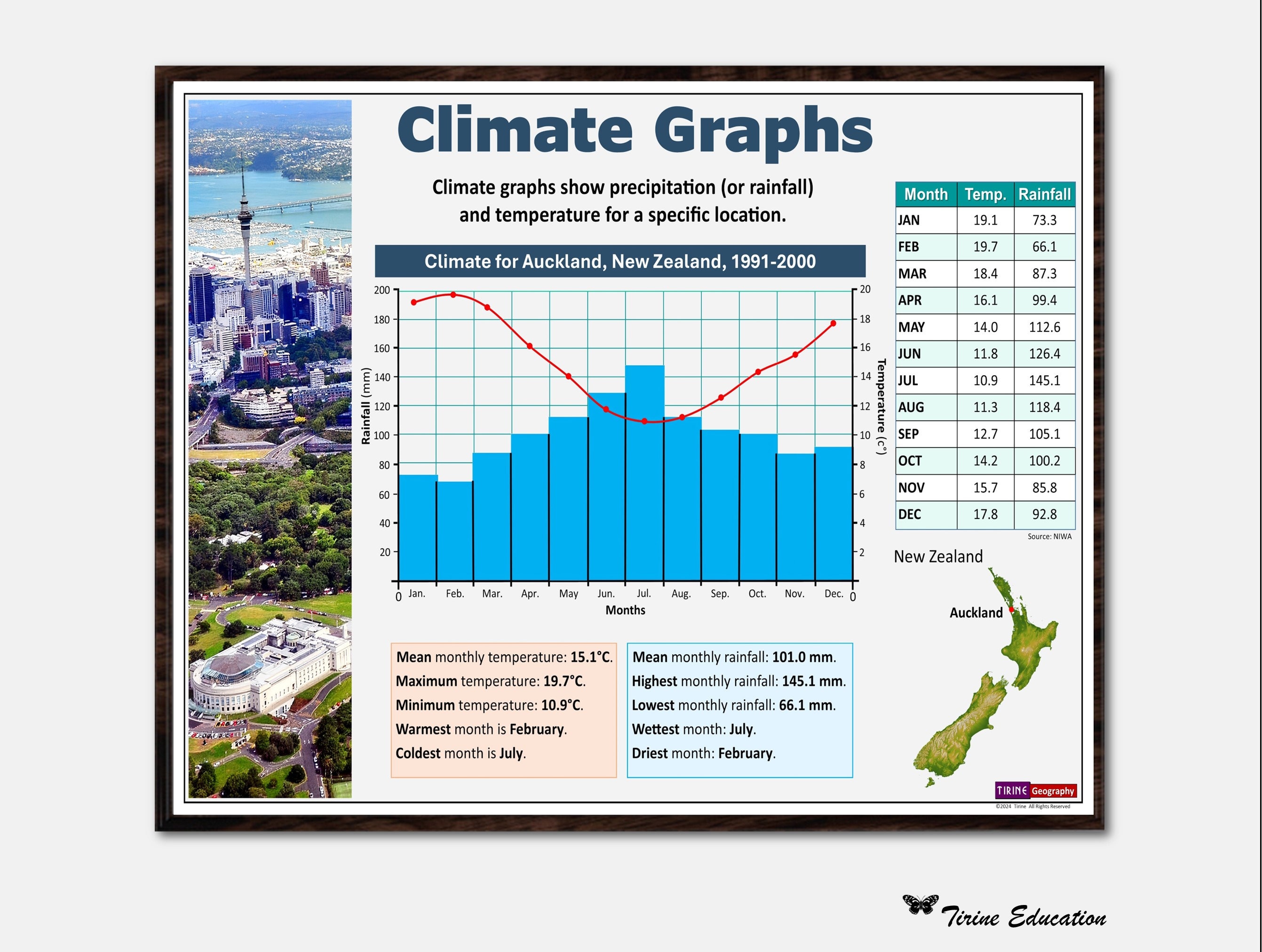 Climate Graphs Poster, High School Geography, Geography Skills ...