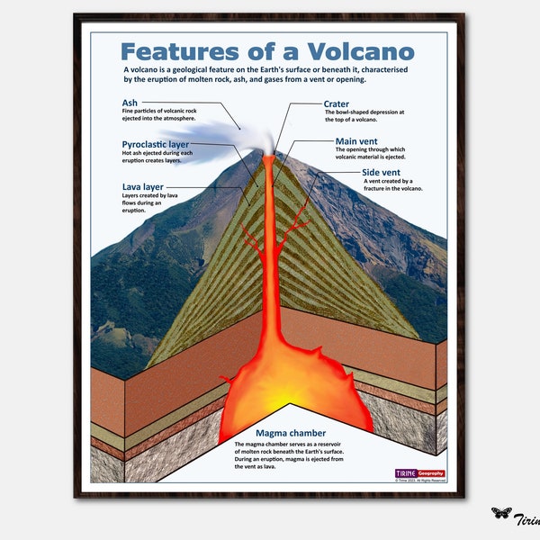 Features of a Volcano Geography Poster, Parts of a Volcano, High School Geography,  Educational poster, Classroom poster, Classroom decor