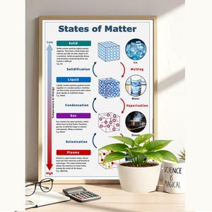 Wetenschapsposter, stand van zaken, afdrukbaar midden- en middelbare school STEM-klaslokaaldecor