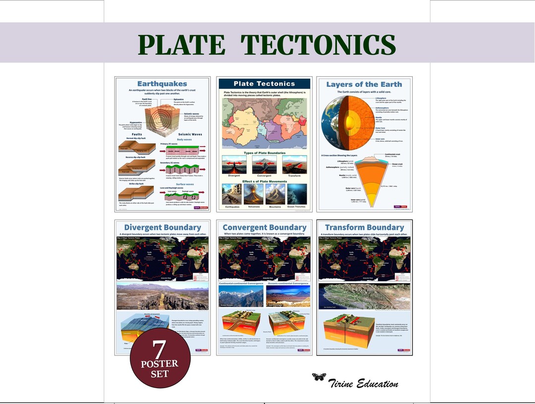 Plate Tectonics Poster Set, Earth Science Classroom Decor (digital ...