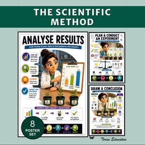 Op de afbeelding: Een 8-delige poster-set getiteld The Scientific Method met educatieve infographics. De posters bevatten Analyse Results, Plan & Conduct an Experiment en Draw a Conclusion, met illustraties van planten, staafdiagrammen en stappen.