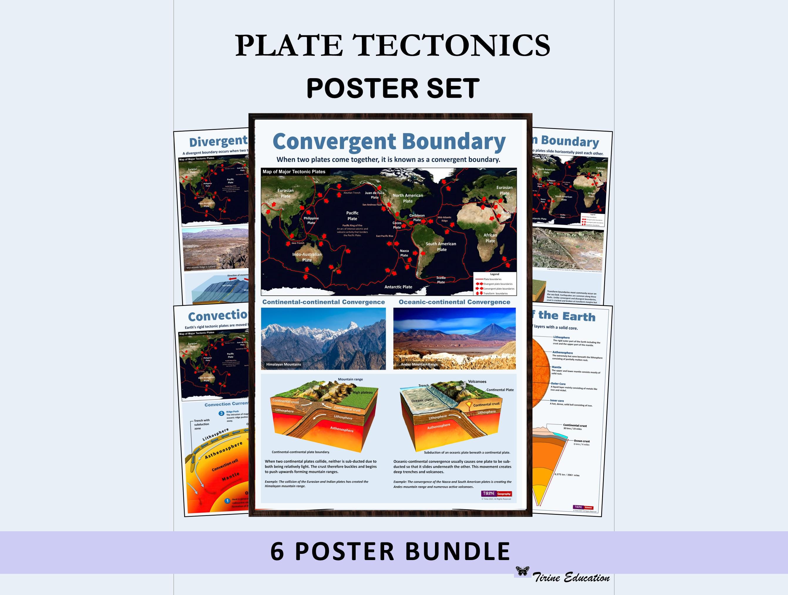 Plate Tectonics Posters: Printable Geography Middle and High School ...