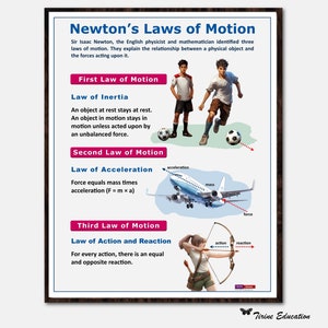 Newton's Laws of Motion Poster, Physics Poster, Educational Science ...