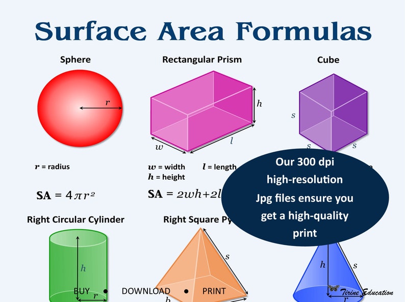 Surface Area Formulas, Printable Math Poster, Primary Educational Math Classroom Poster, Digital