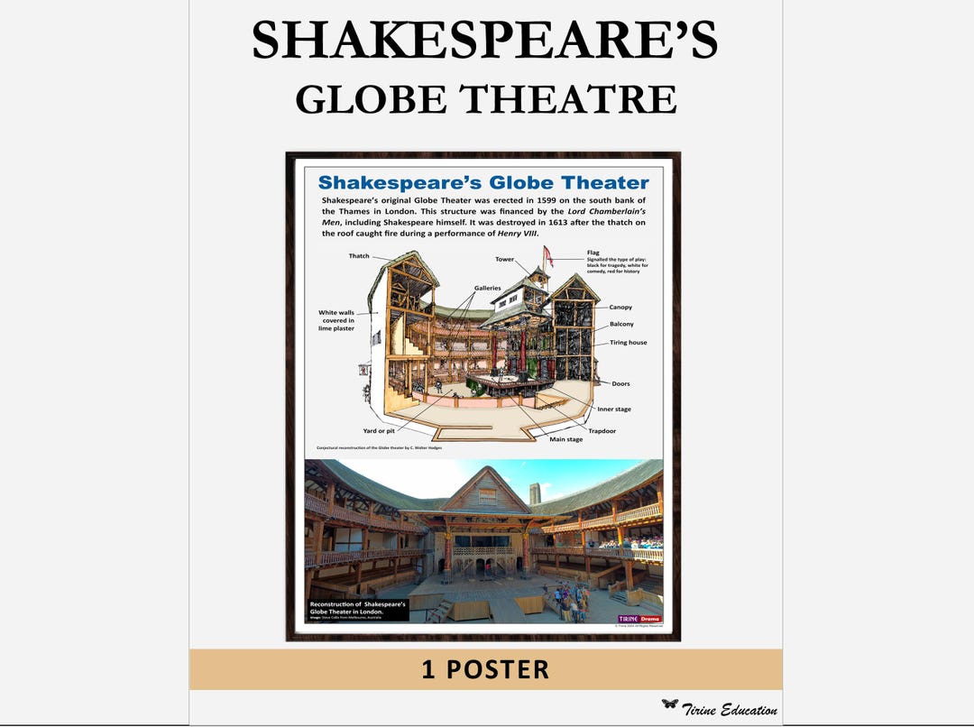 Shakespeare's Globe Theatre Poster: Elizabethan Classroom Decor