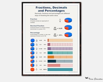 May include: A colorful chart illustrating the relationship between fractions, decimals, and percentages. The chart uses pie charts, number lines, and grids to visually represent equivalent values. The chart includes the following text: "Fractions, Decimals and Percentages".