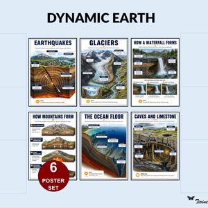 Könnte beinhalten: Ein Set aus sechs Lehrpostern mit dem Titel DYNAMIC EARTH, die Diagramme zu Erdbeben, Gletschern, Wasserfallbildung, Gebirgsbildung, dem Ozeanboden sowie Höhlen und Kalkstein zeigen, inklusive eines roten runden Abzeichens mit 6 POSTER SET.