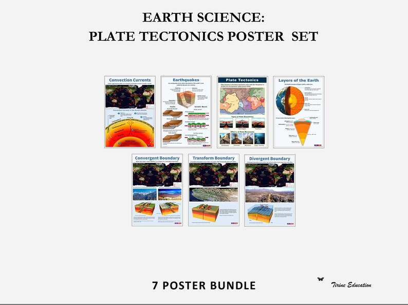 Plate Tectonics Poster Set, Earth Science Classroom Decor (digital ...