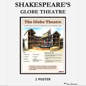 Shakespeare&#39;s Globe Theatre Poster, Drama or English Classroom Teaching Resource or Classroom Decor for Middle and High School