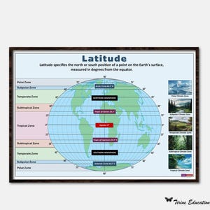 Latitude and Climate Zones Poster: Printable Educational Geography Décor for Middle School Classrooms