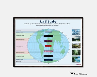 Poster met breedtegraden en klimaatzones: printbare educatieve aardrijkskundedecoratie voor klaslokalen in het voortgezet onderwijs