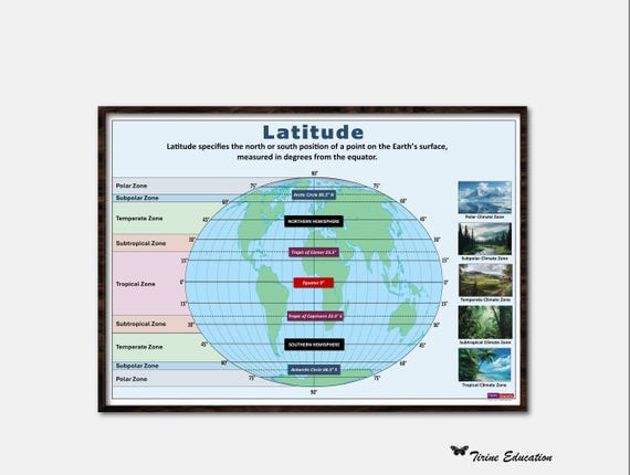 Latitude and Climate Zones Poster: Printable Educational Geography Décor for Middle School Classrooms