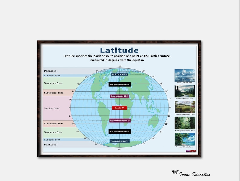 Latitude and Climate Zones Poster: Printable Educational Geography Décor for Middle School Classrooms