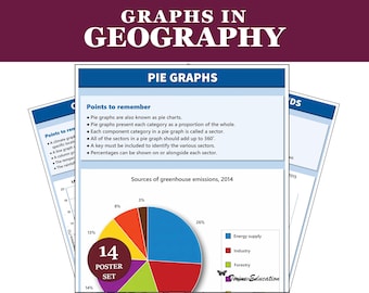 Geografieposters, grafieken: leeftijds- en geslachtspiramides, klimaatgrafieken, klasdecoratie, middelbare school