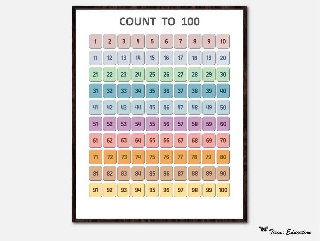 Counting to 100 Printable Numbers Poster, Classroom Poster, Maths Poster, Kindergarten ...