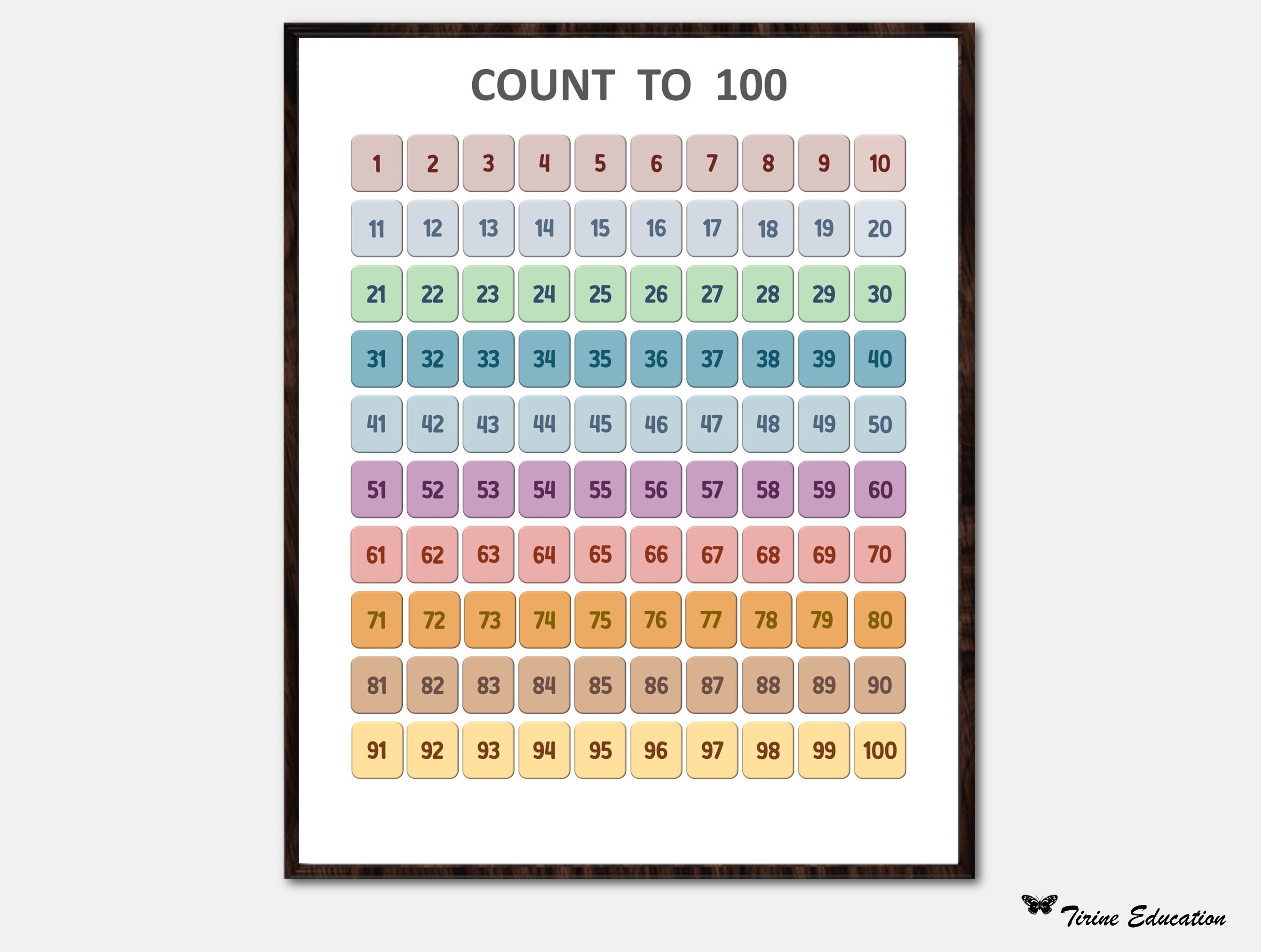 Counting to 100 Printable Numbers Poster, Classroom Poster, Maths ...