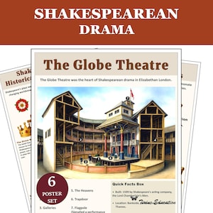 Shakespearean Drama: English Literature, Globe, Themes & Elizabethan Society, Classroom Decor