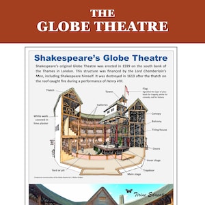 Poster del Globe Theatre di Shakespeare: decorazione per aule di teatro per scuole medie e superiori