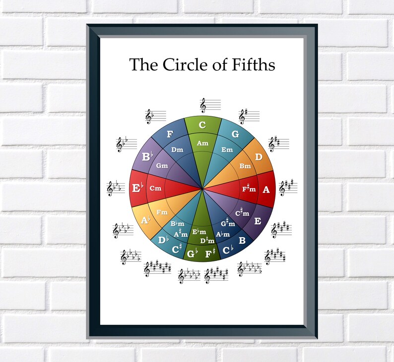 Circle of Fifths, Audio Basic principle, New music, Business office, House or Clroom Decor, Prompt Down load, Electronic Poster, Printable photo relating to Printable Circle of Fifths Wheel named Circle of Fifths, New music Basic principle, Tunes, Business office, Residence or Clroom Decor, Prompt Obtain, Electronic Poster, Printable