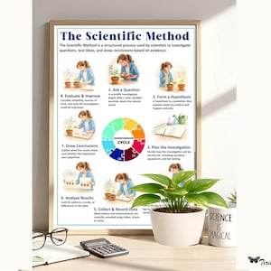The Scientific Method Poster, Science, Investigation Cycle, Middle School & High School STEM Classroom Decor