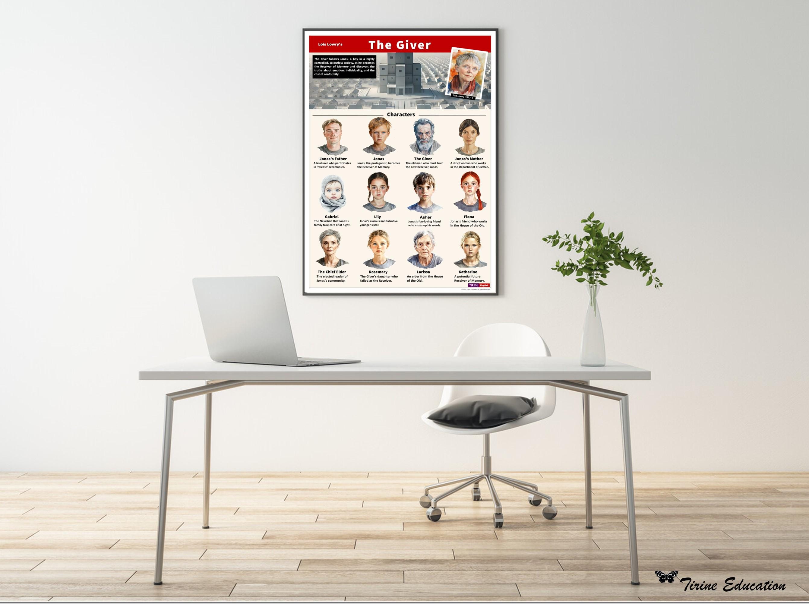 The Giver Classroom Poster – Printable, Digital Character Guide for ...