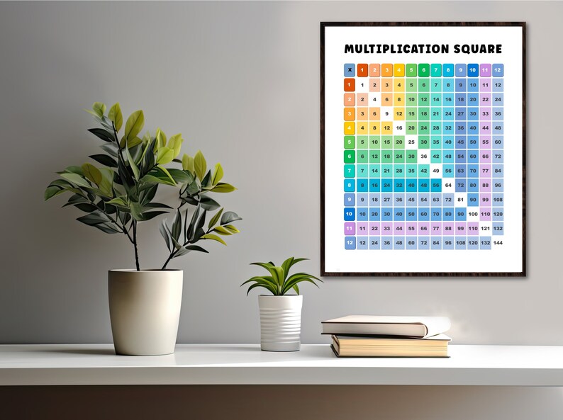 Multiplication Square Poster: Educational Classroom Decor (digital ...