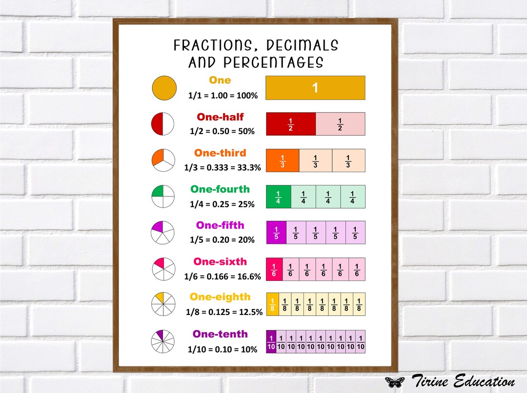 Fractions Poster, Fractions Decimals Chart, Fractions Print, Maths