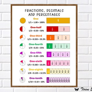 Fractions Poster, Fractions Decimals Chart, Fractions Print, Maths ...