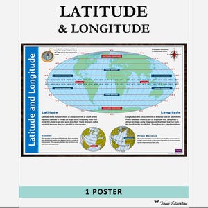 Poster mit Breiten- und Längengraden: Druckbare Dekoration für den Geographieunterricht (Digitaler Download)